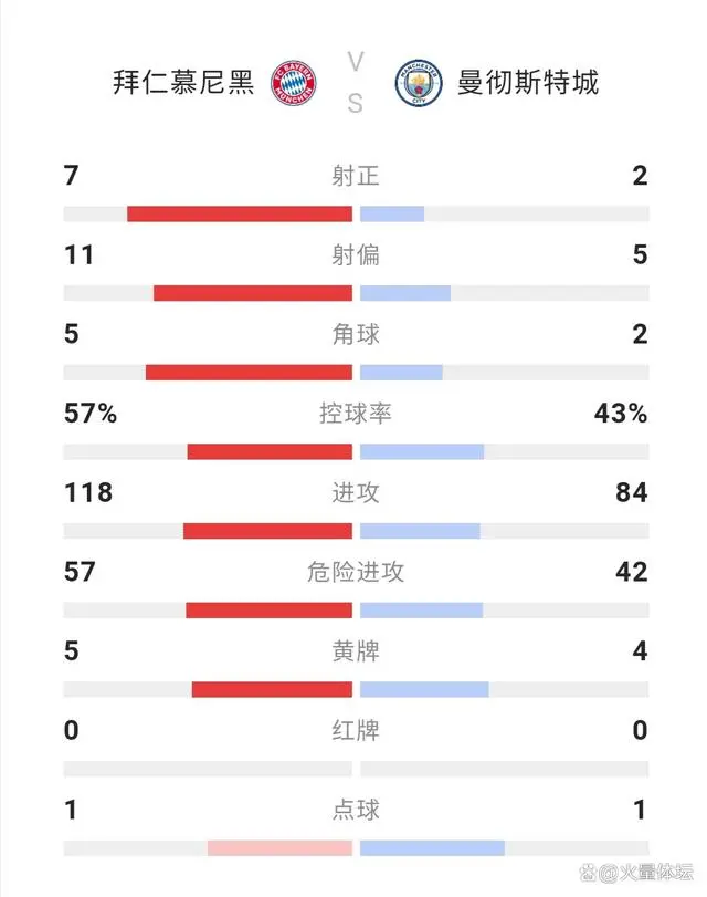 2001年欧冠拜仁的晋级之路_拜仁2013欧冠晋级之路_欧冠-哈兰德进球+失点 曼城总比分4-1拜仁晋级