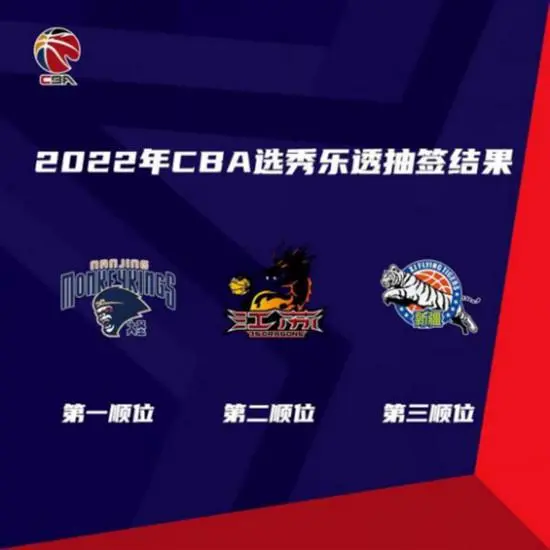 cba选秀乐透抽签：宁波获状元签_2021年cba选秀状元热门_2020nba选秀状元签