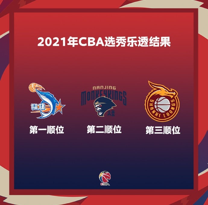 2021年cba选秀状元热门_cba选秀乐透抽签：宁波获状元签_2020nba选秀状元签