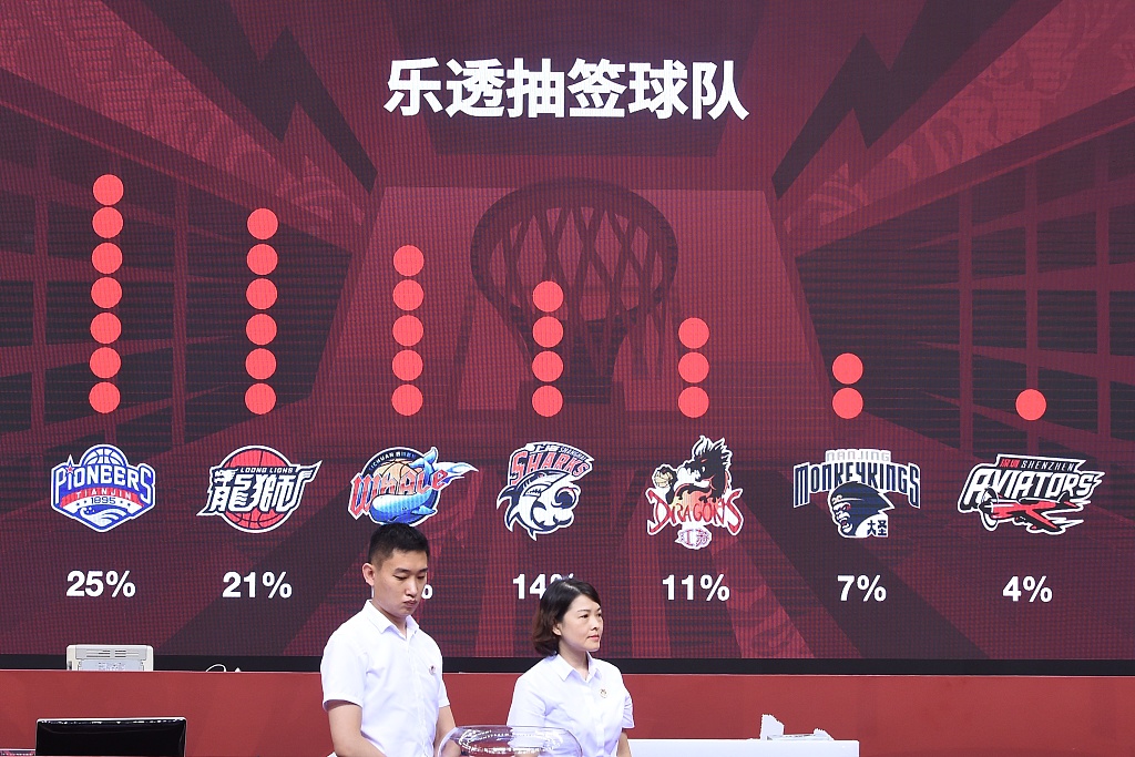 2020nba选秀状元签_2021年cba选秀状元热门_cba选秀乐透抽签：宁波获状元签